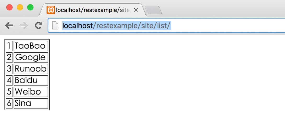 PHP RESTful