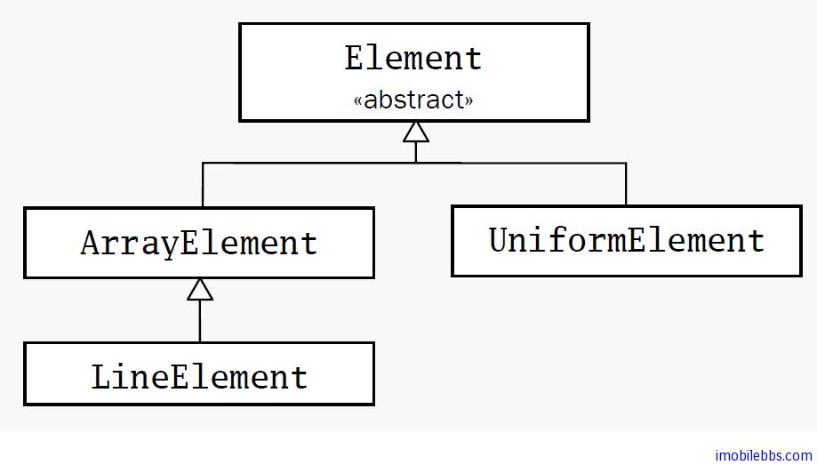 Scala 组合和继承–多态和动态绑定