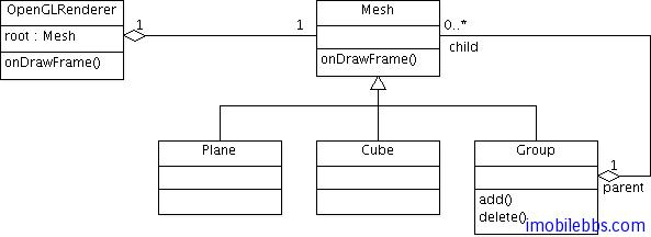 Android OpenGL ES 简明开发教程六： 真正的3D图形