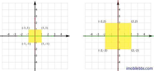 Android OpenGL ES 开发教程(15)：通用的矩阵变换指令