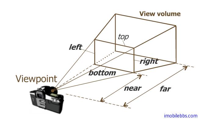 Android OpenGL ES 开发教程(17)：投影变换Projection