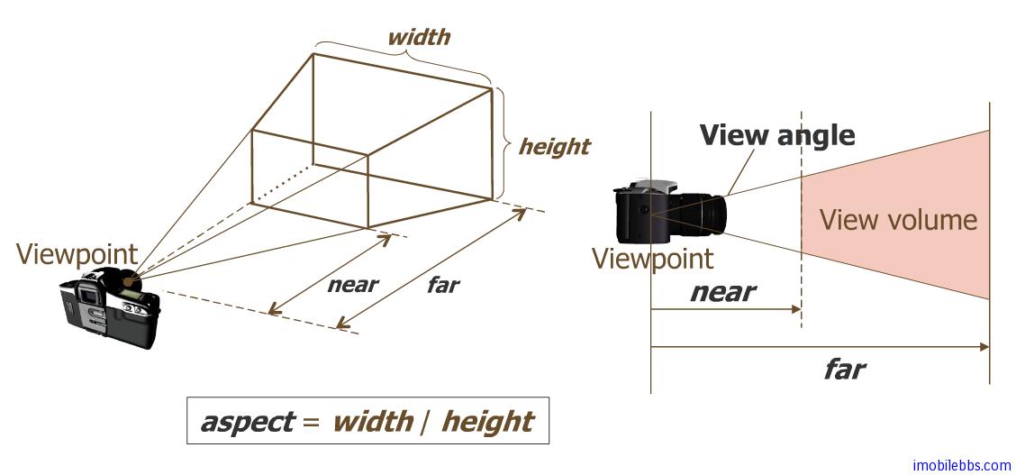 Android OpenGL ES 开发教程(17)：投影变换Projection