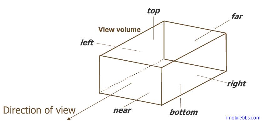 Android OpenGL ES 开发教程(17)：投影变换Projection