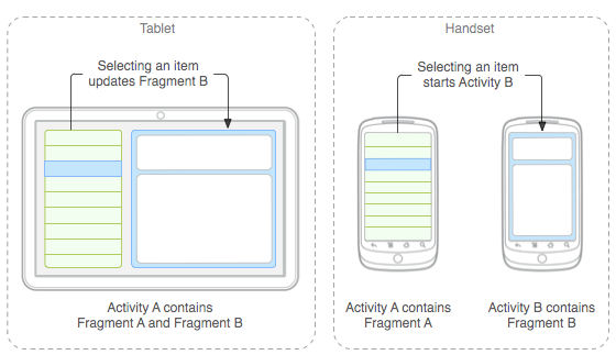 Android Studio 单刷《第一行代码》系列 05 —— Fragment 基础