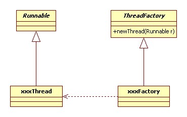 Android设计模式系列(8)--SDK源码之工厂方法模式