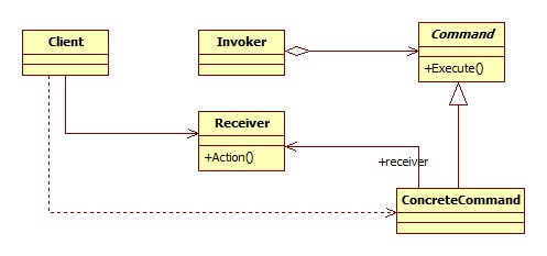 Android设计模式系列(7)--SDK源码之命令模式