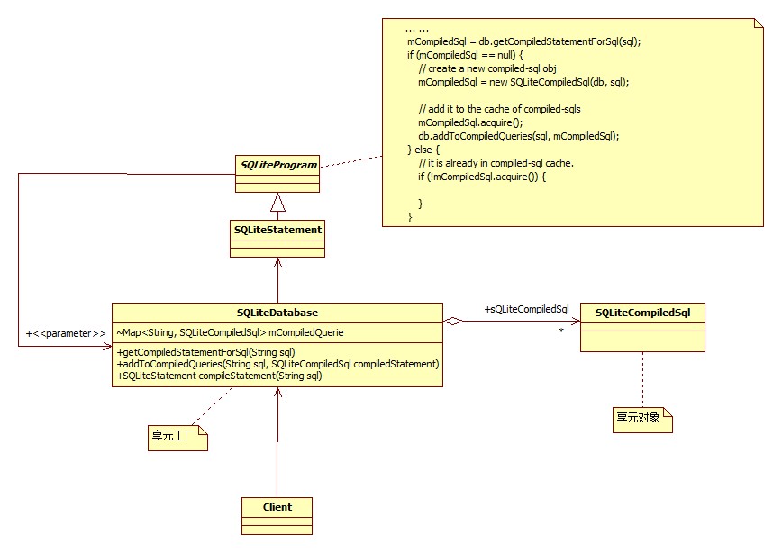 Android设计模式系列(6)--SDK源码之享元模式