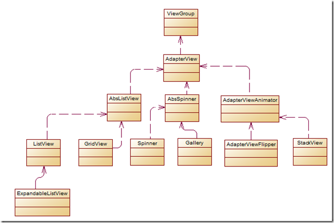 Android开发自学笔记(Android Studio)—4.4 AdapterView及其子类