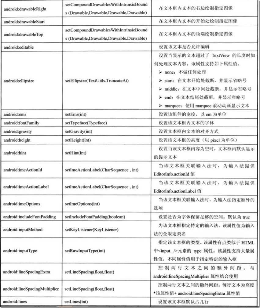 Android开发自学笔记(Android Studio)—4.2TextView及其子类
