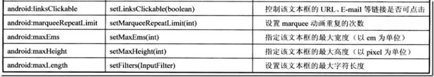 Android开发自学笔记(Android Studio)—4.2TextView及其子类