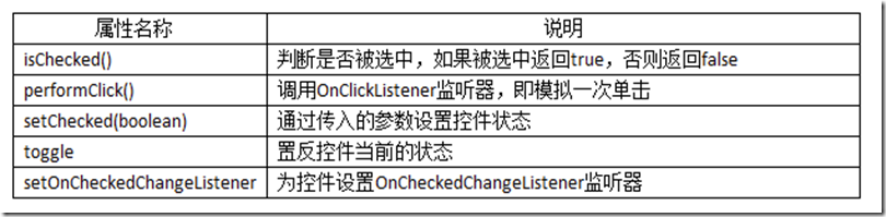 Android开发自学笔记(Android Studio)—4.2TextView及其子类