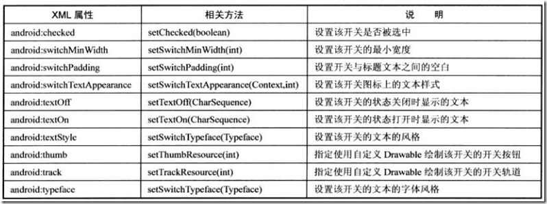 Android开发自学笔记(Android Studio)—4.2TextView及其子类