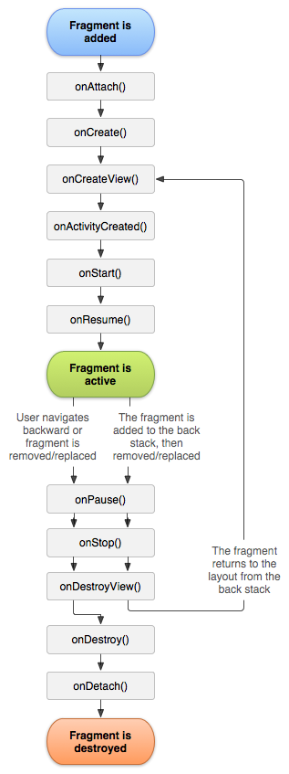 【Android 界面效果40】Android4.0-Fragment框架实现方式剖析（一）