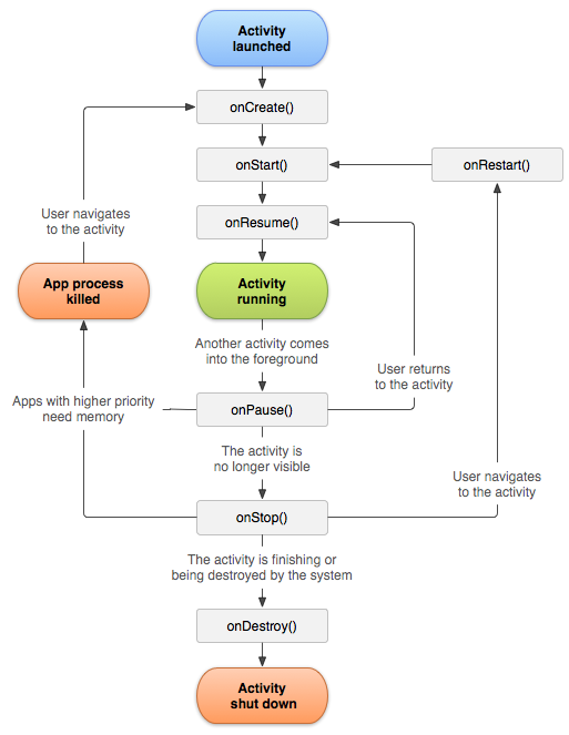 【Android 界面效果40】Android4.0-Fragment框架实现方式剖析(一)