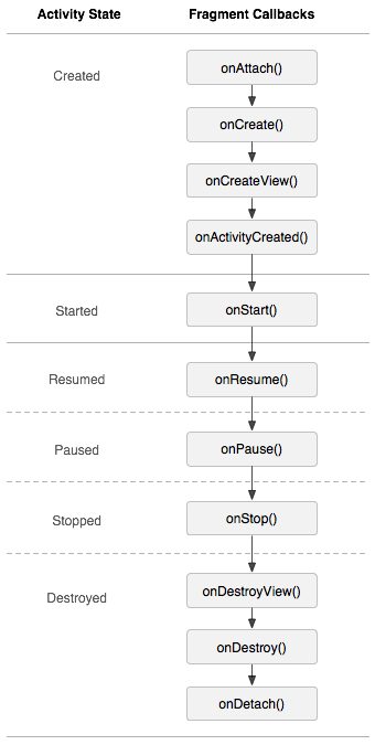【Android 界面效果40】Android4.0-Fragment框架实现方式剖析(一)