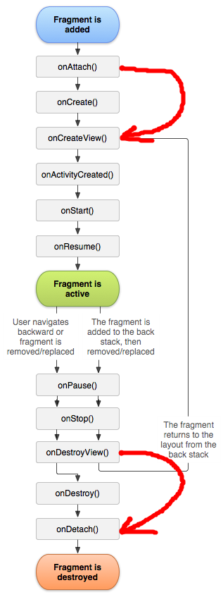 【Android 界面效果40】Android4.0-Fragment框架实现方式剖析(一)
