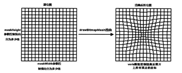 8.3.18 Canvas API详解(Part 3)Matrix和drawBitmapMash