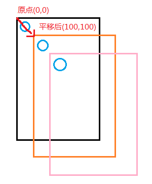 8.3.16 Canvas API详解(Part 1)