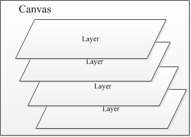 8.3.16 Canvas API详解(Part 1)