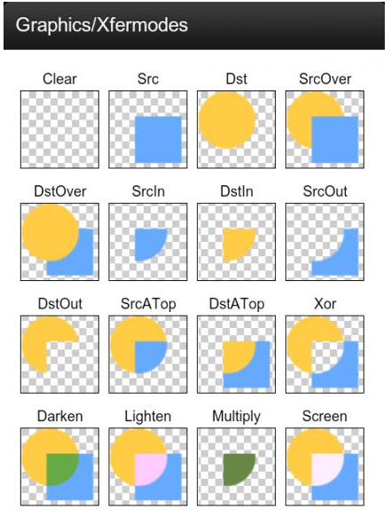 8.3.5 Paint API之—— Xfermode与PorterDuff详解(二)