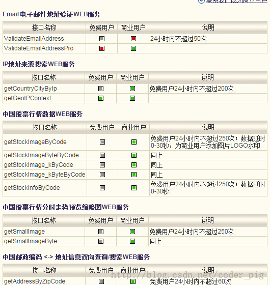 7.4 Android 调用 WebService