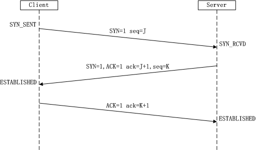 7.6.1 Socket学习网络基础准备