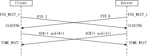 7.6.1 Socket学习网络基础准备