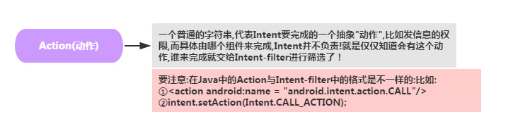 4.5.1 Intent的基本使用