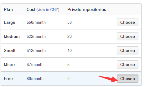 1.5.2 Git之使用GitHub搭建远程仓库