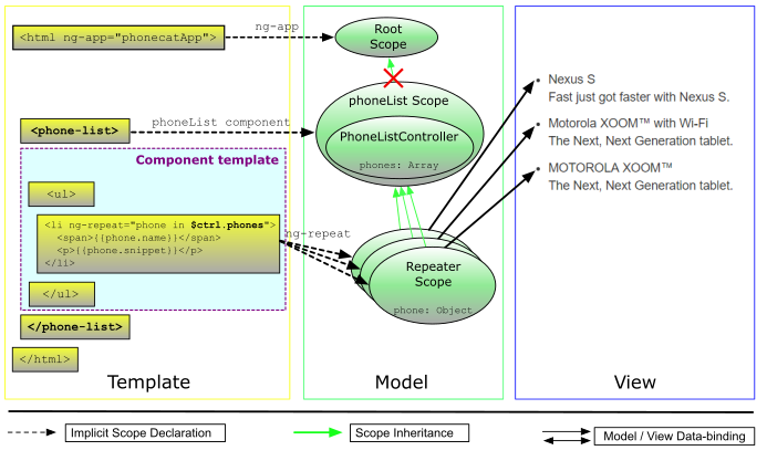 AngularJS 筛选迭代器