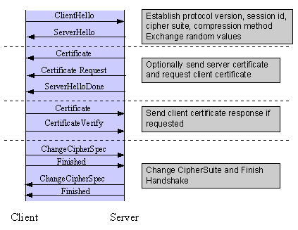 SSL简介