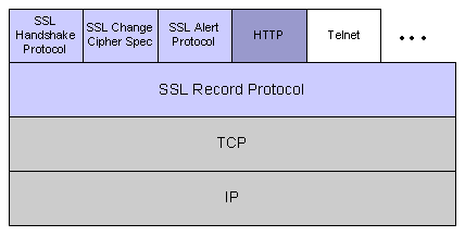 SSL简介