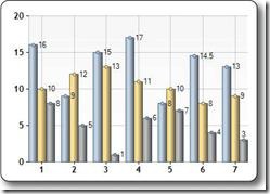 Web Pages - Chart 帮助器 