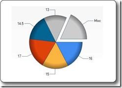 Web Pages - Chart 帮助器 