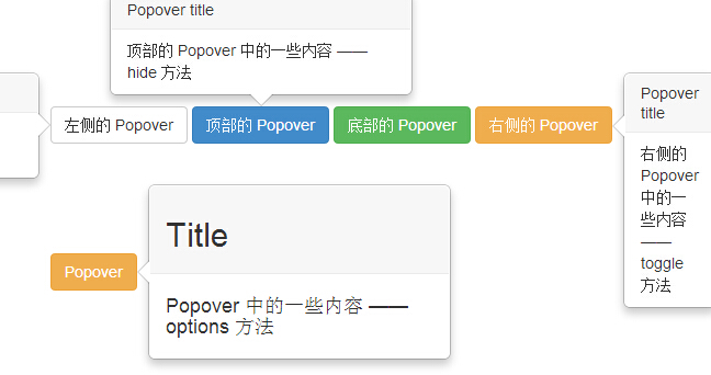 Bootstrap 弹出框（Popover）