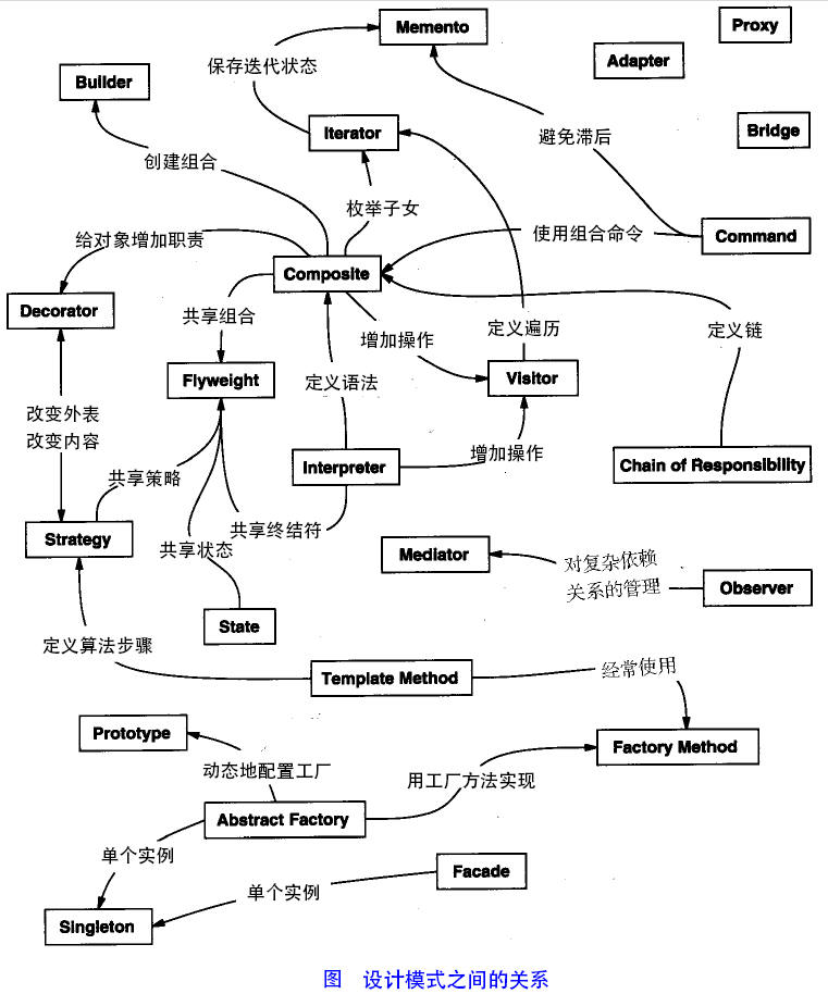 设计模式教程