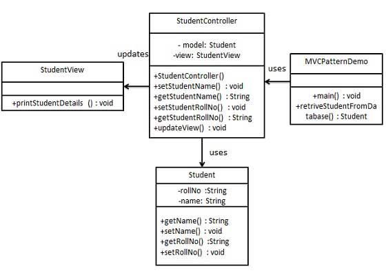 MVC 模式