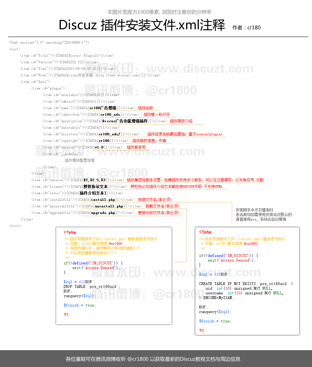 安装脚本注释