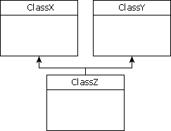 ECMAScript 继承机制实现