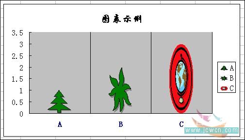 EXCEL 美化图表