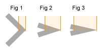 miterLimit