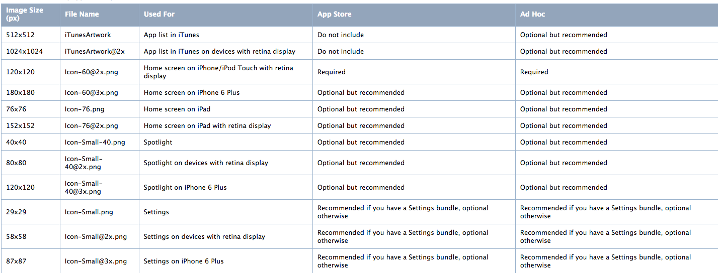 iOS开发-App Icons的尺寸大小