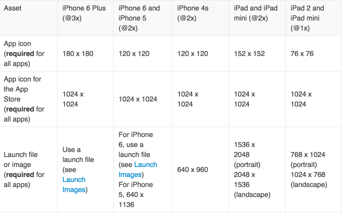 iOS开发-xCode6(iOS 8)中应用程序图标和启动页面设置