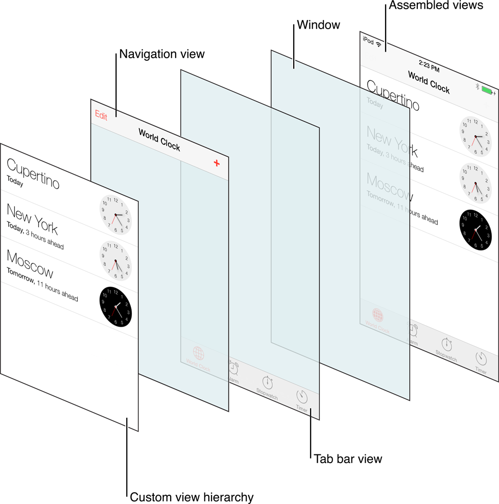 iOS开发-UINavigationController简单介绍