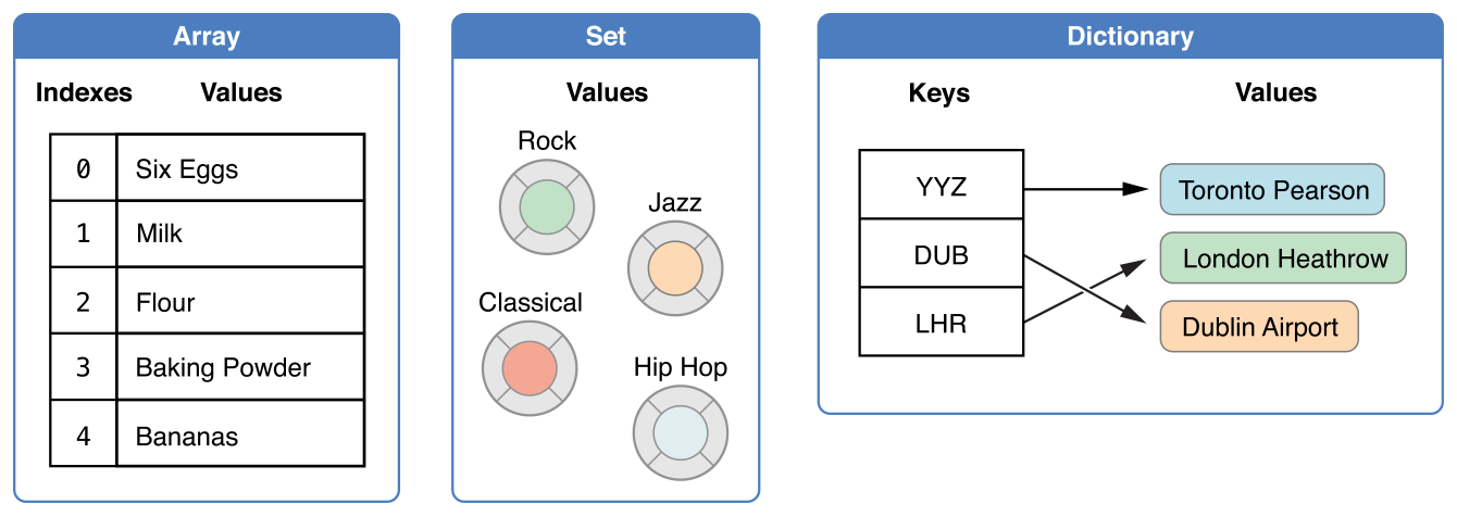 集合类型 (Collection Types)