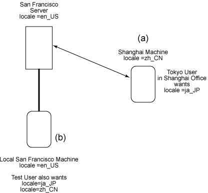 JSP中获取ExtJS.Ajax前台传递的JSON数据实现过程