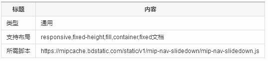 5-13mip-nav-slidedown 菜单