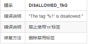 2-2MIP 校验规则