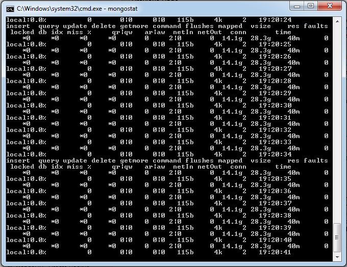 MongoDB 监控