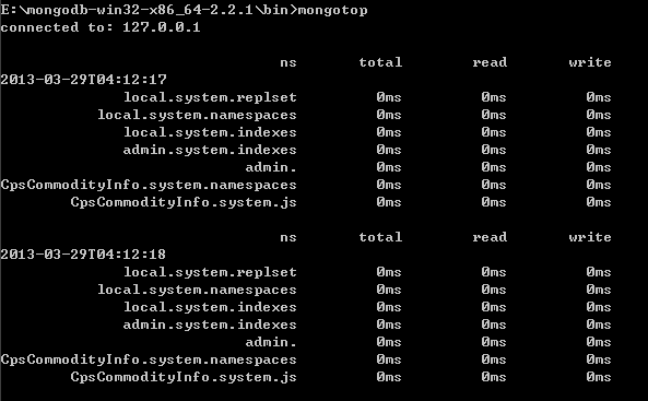 MongoDB 监控